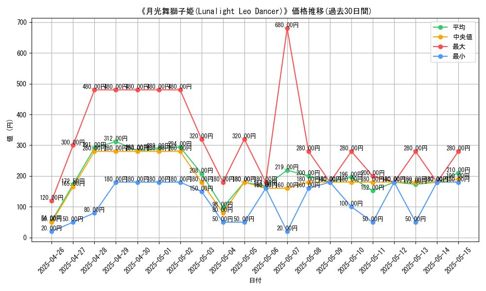 graph_card_111657