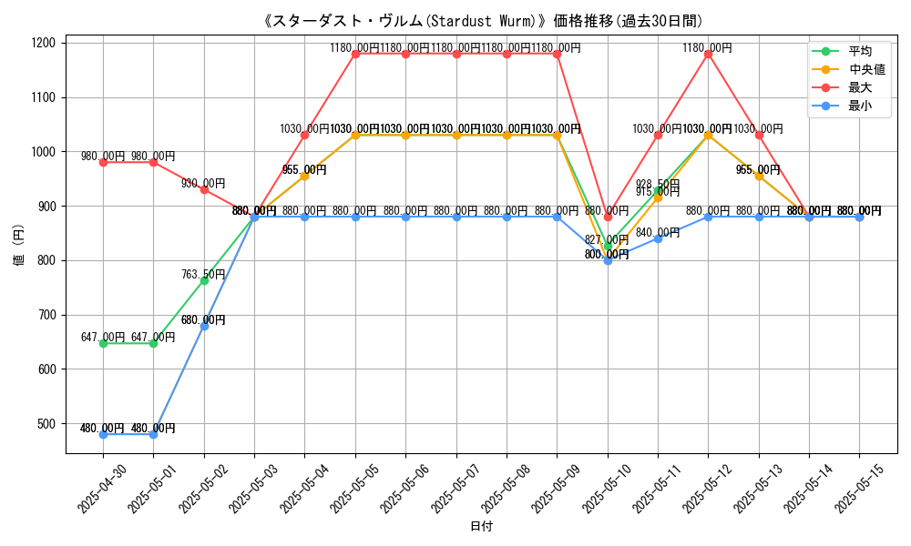 graph_card_111665