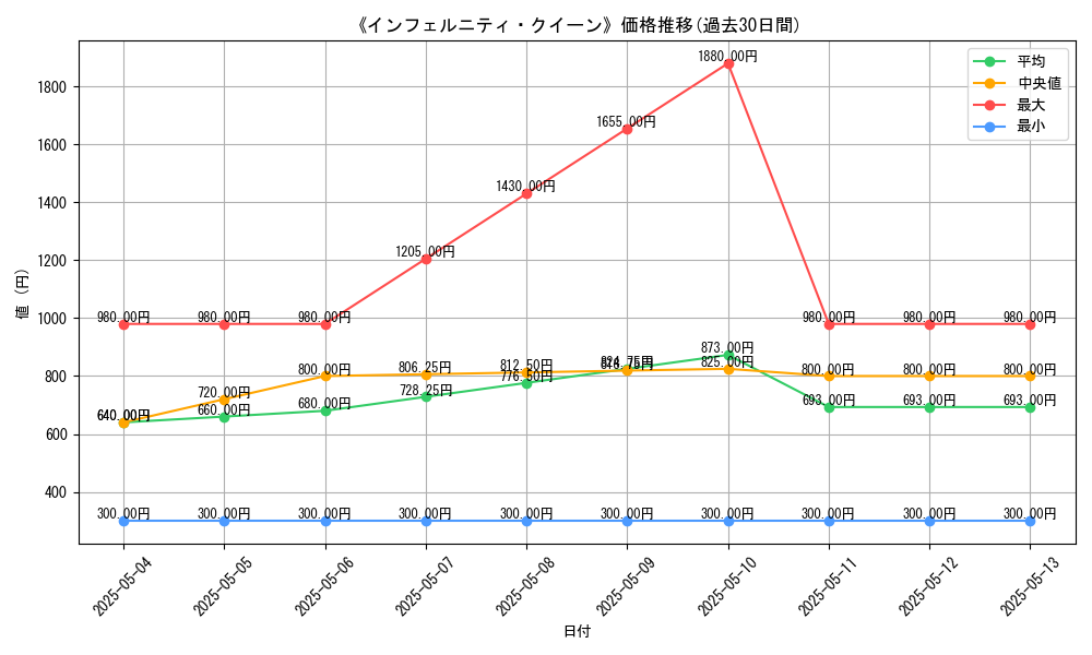 graph_card_111669
