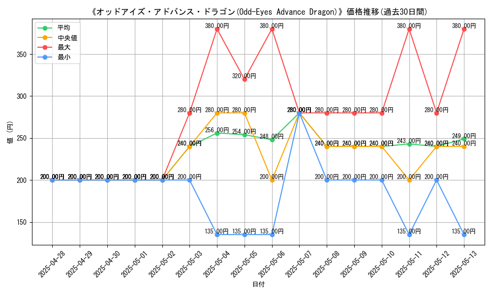 graph_card_111670