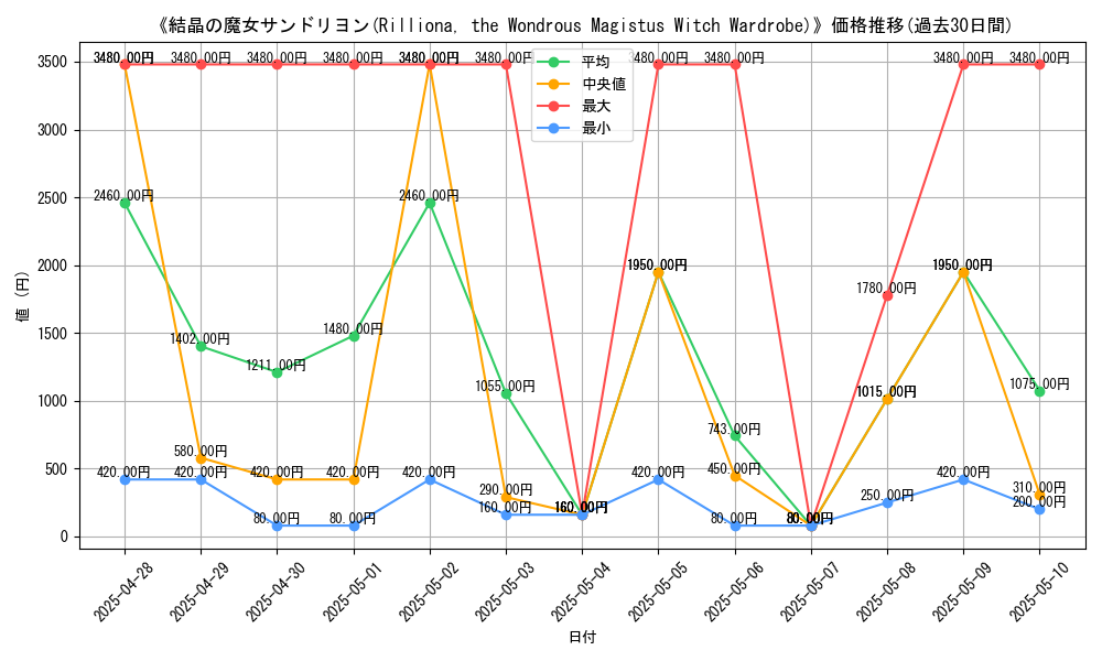 graph_card_111682