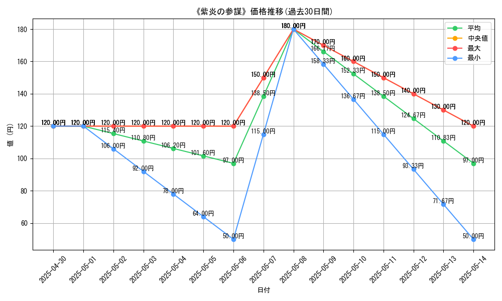 graph_card_111684