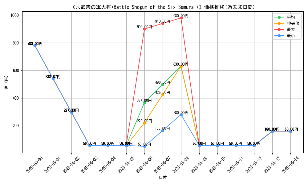 graph_card_111685