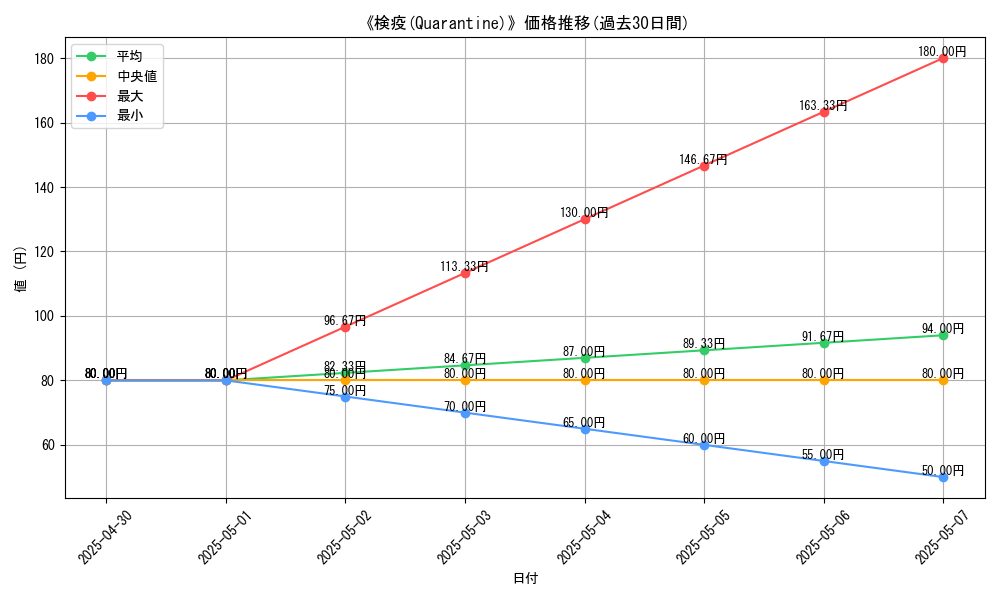 graph_card_111695