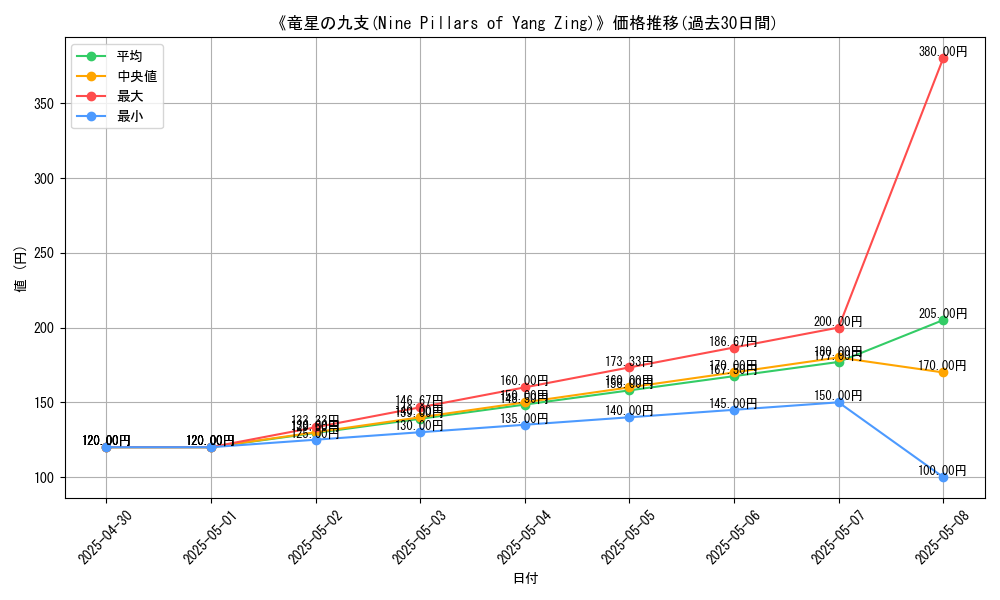 graph_card_111696