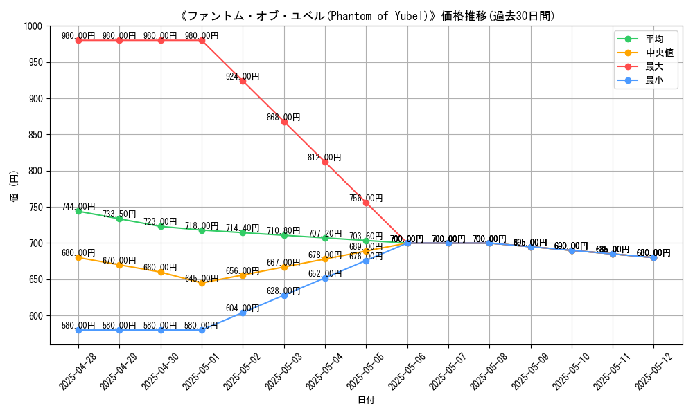 graph_card_111700
