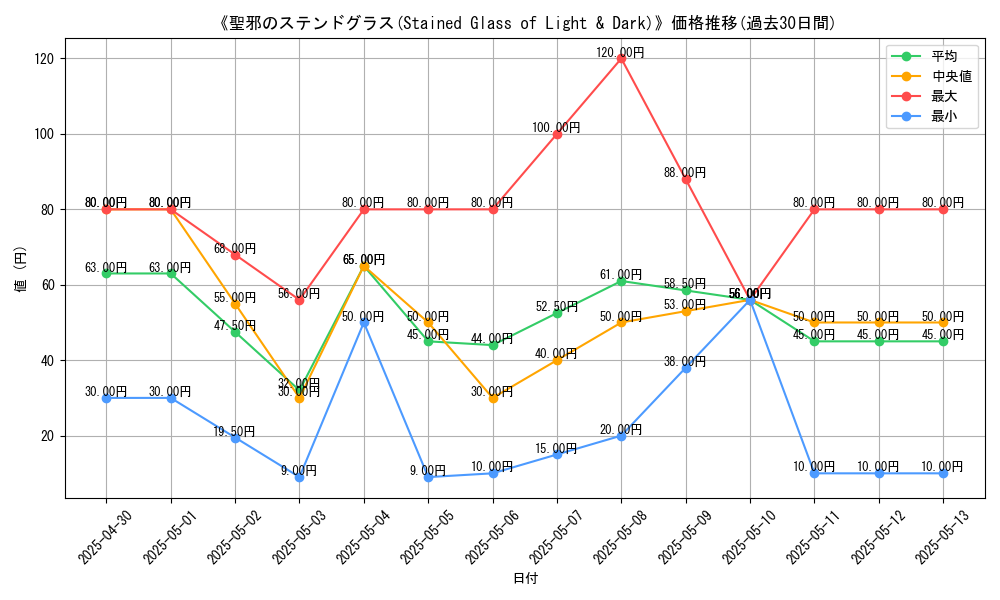 graph_card_111701