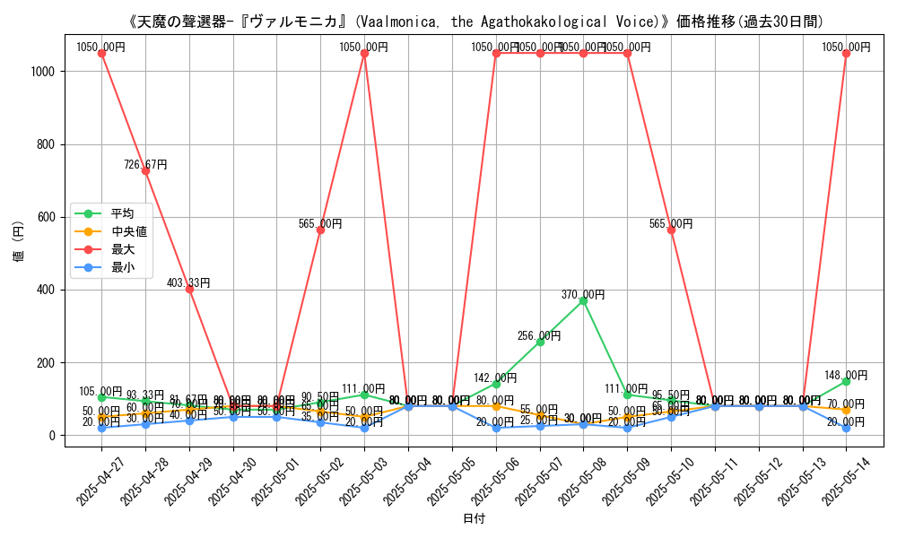 graph_card_111703