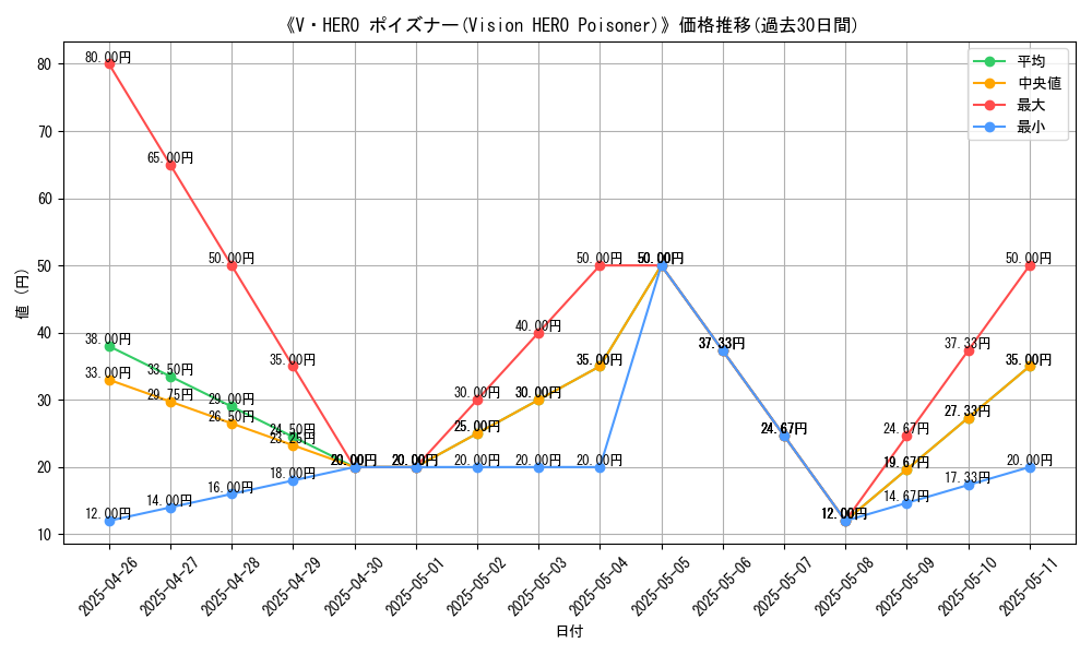 graph_card_111716