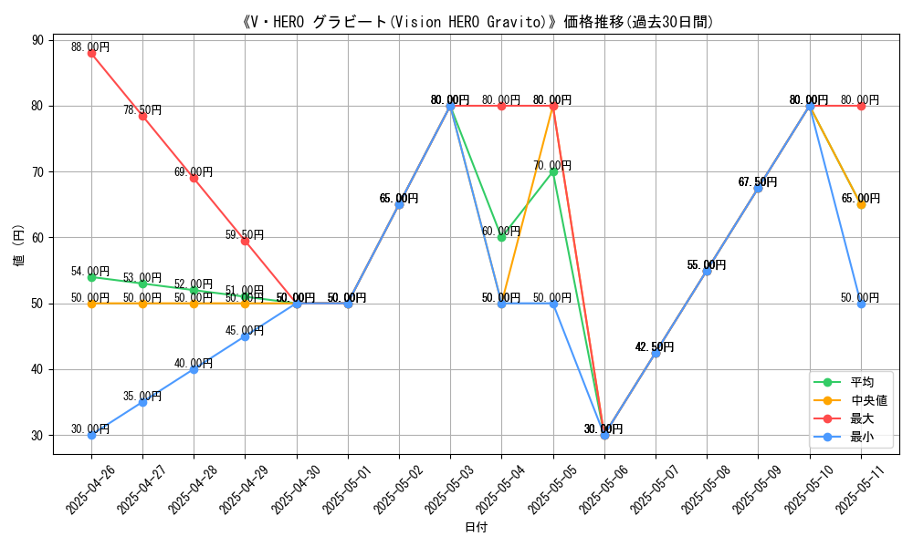 graph_card_111717