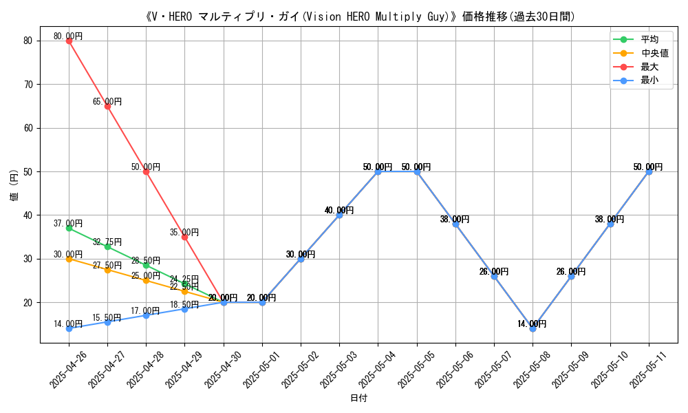 graph_card_111718