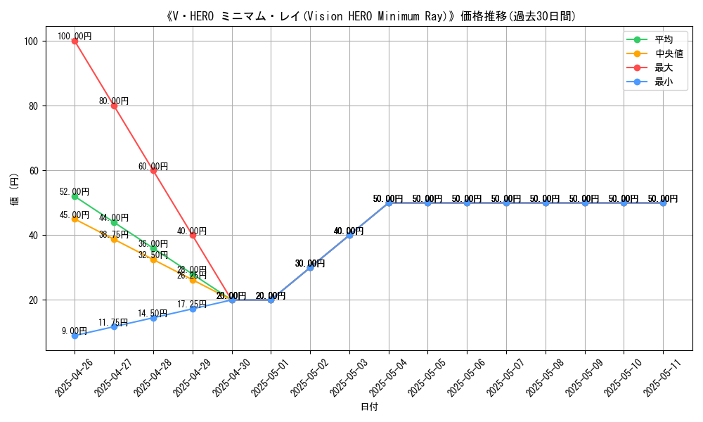 graph_card_111719