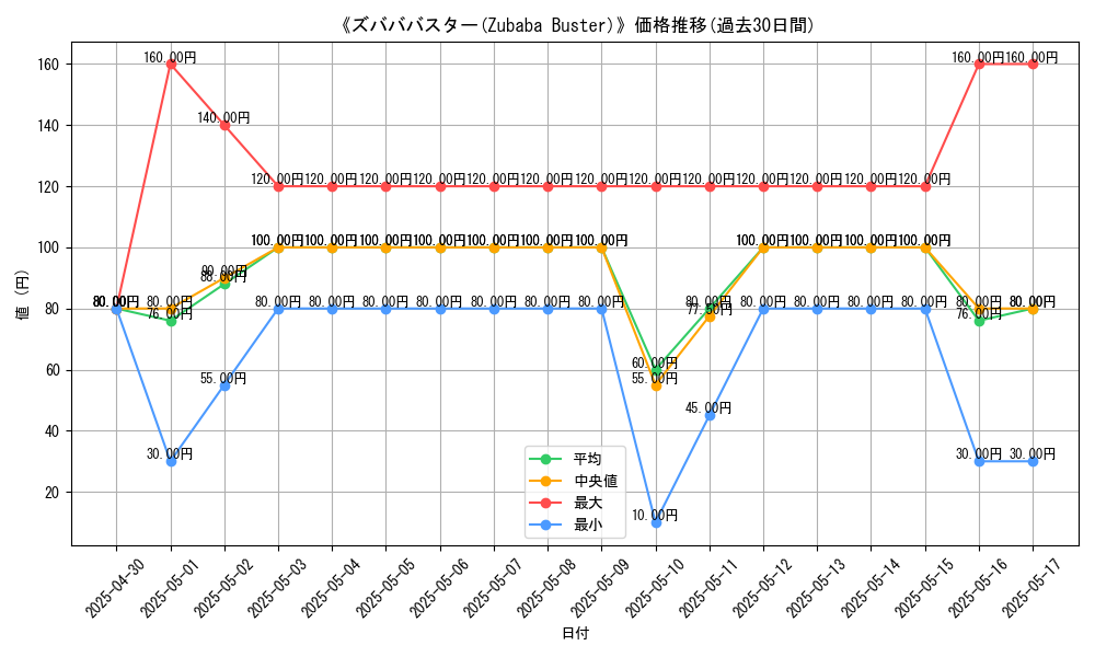 graph_card_111723