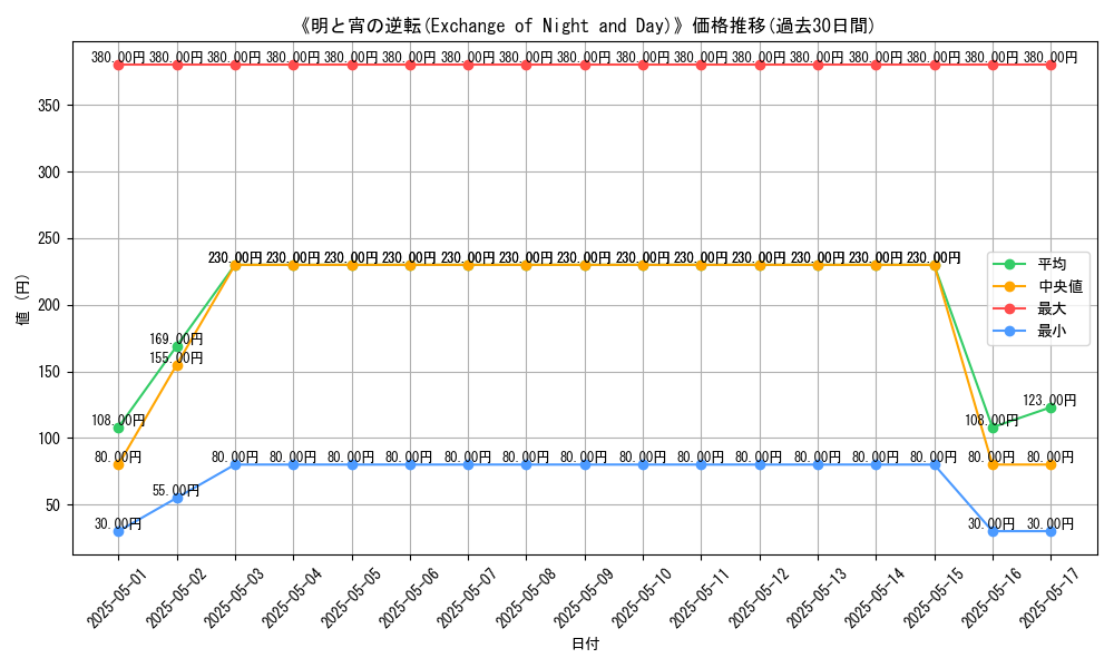 graph_card_111726