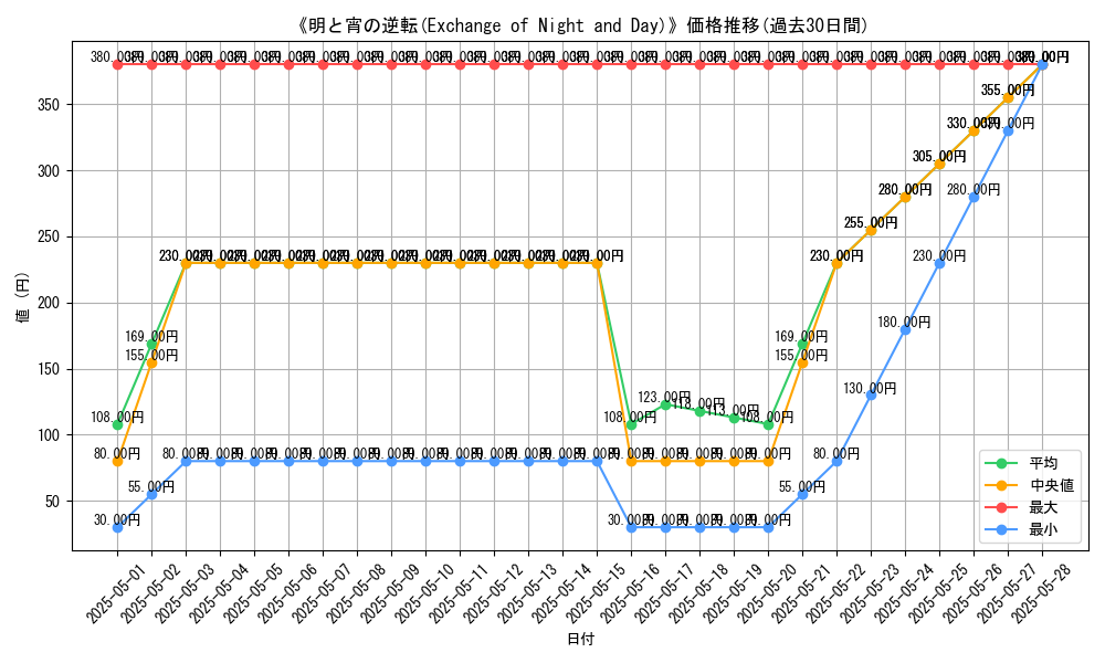 graph_card_111726