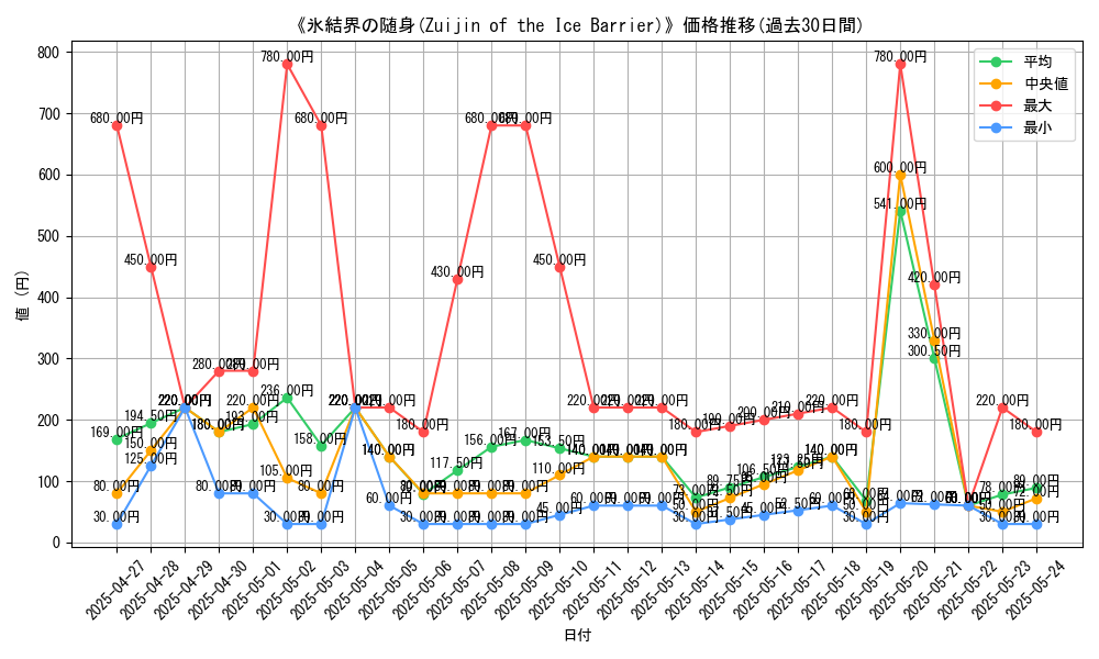 graph_card_111727