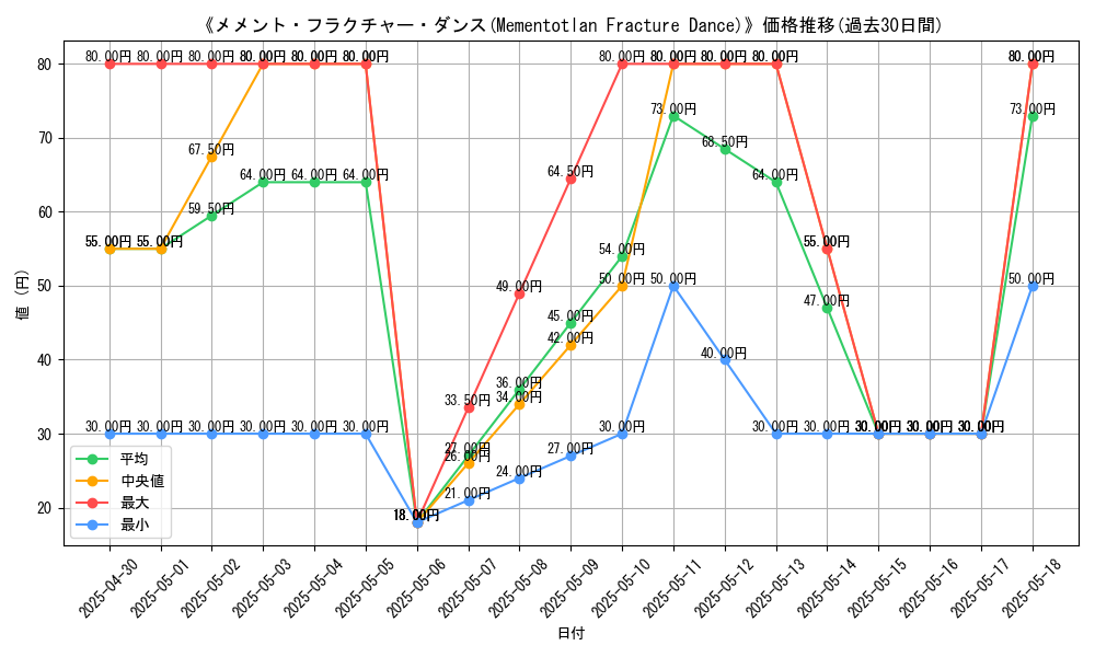 graph_card_111730