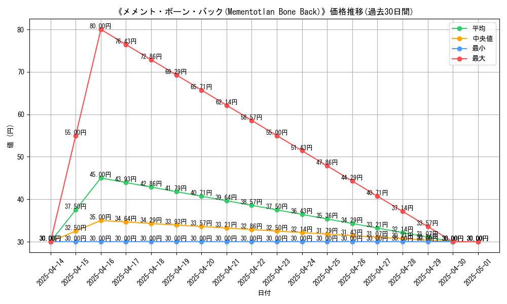 graph_card_111731