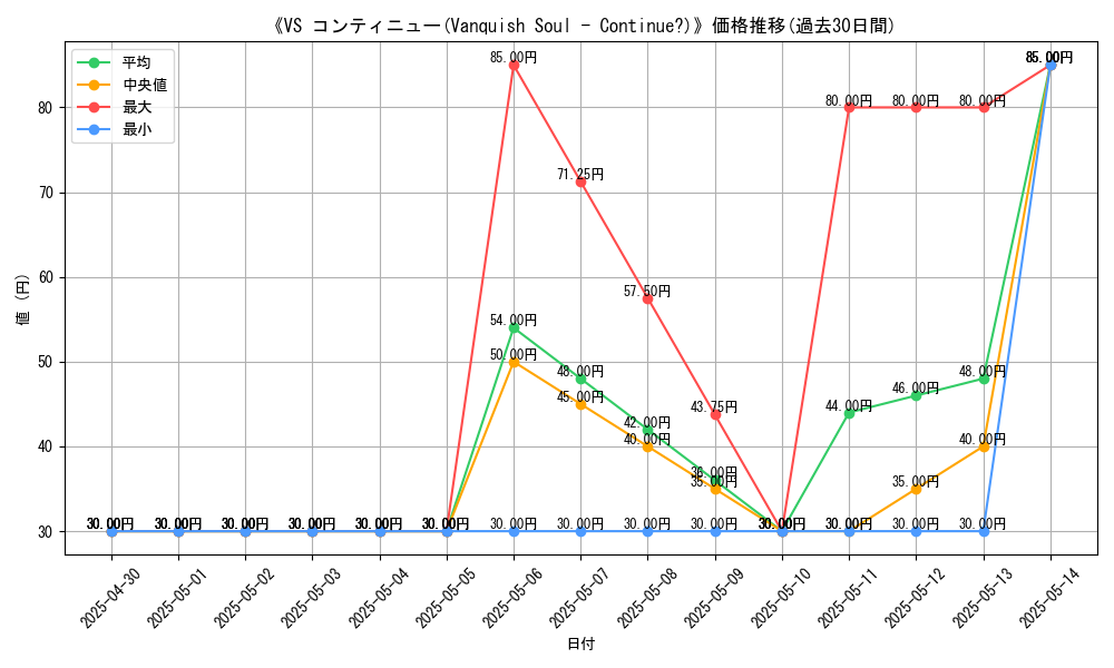 graph_card_111734