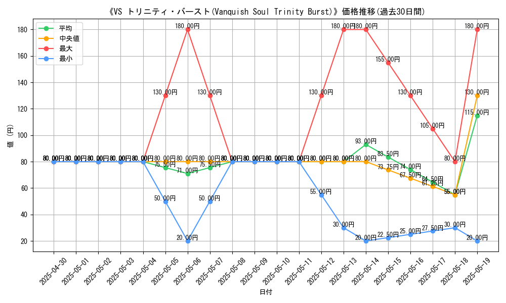 graph_card_111737