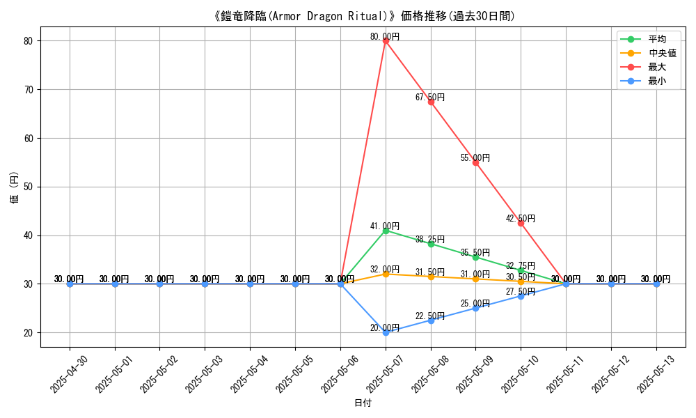 graph_card_111746