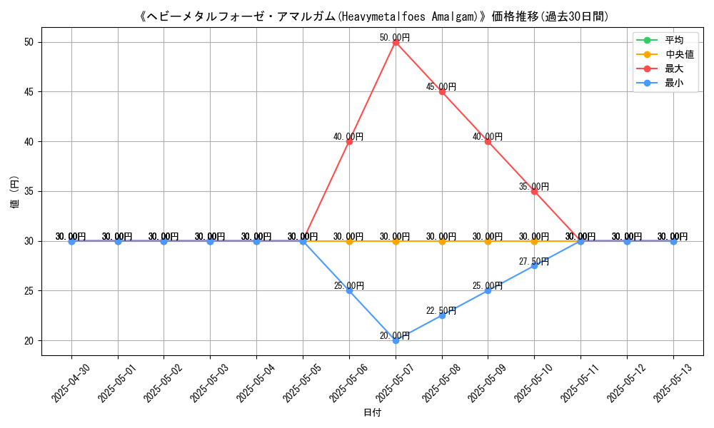 graph_card_111751