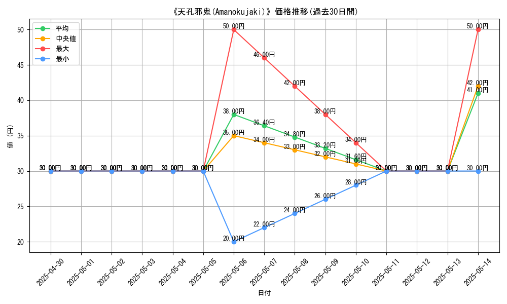 graph_card_111754