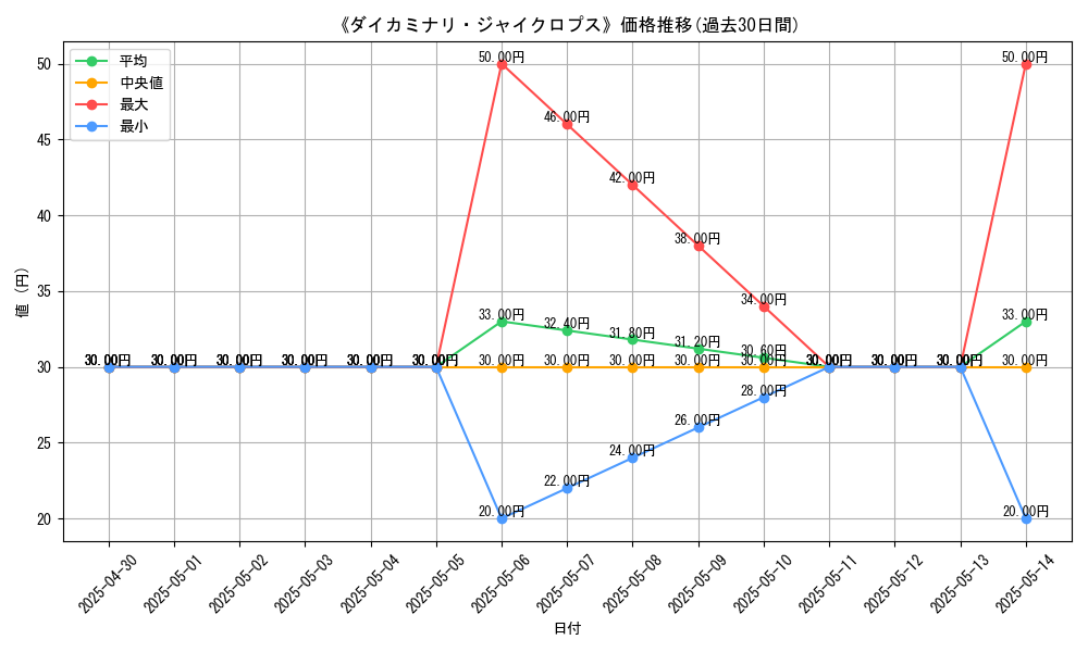 graph_card_111755