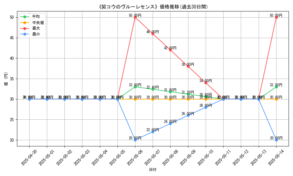 graph_card_111756