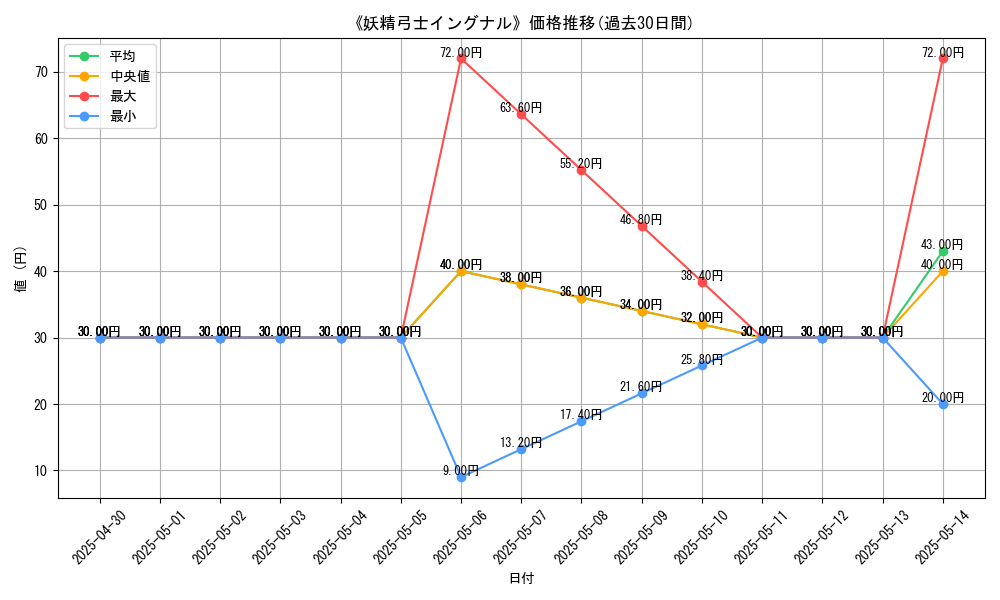 graph_card_111757