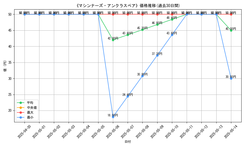 graph_card_111758
