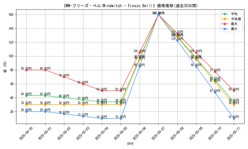 graph_card_111762