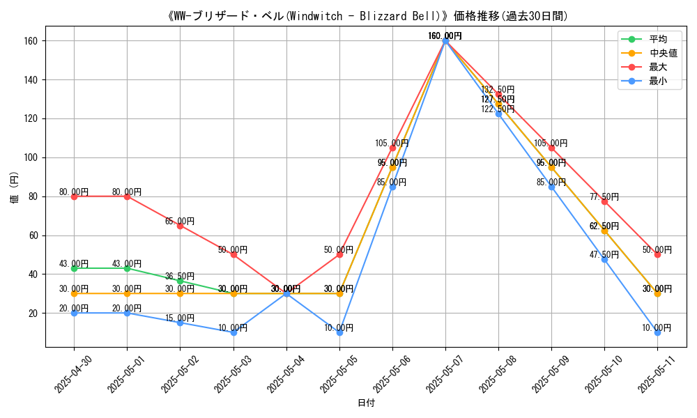 graph_card_111763