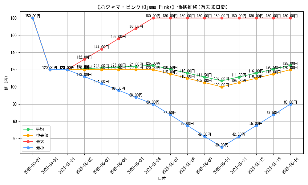 graph_card_111767