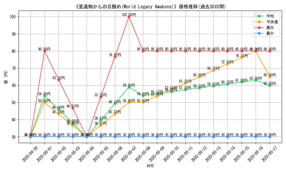 graph_card_111769