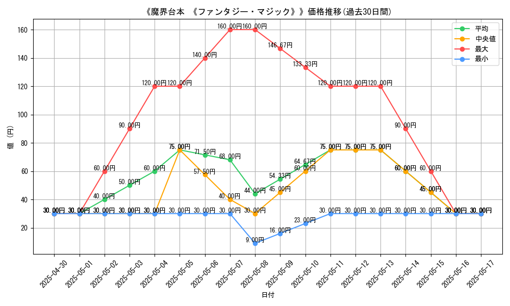 graph_card_111771