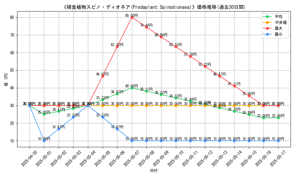 graph_card_111772