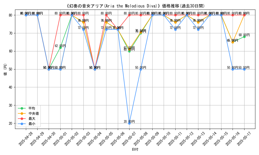 graph_card_111773