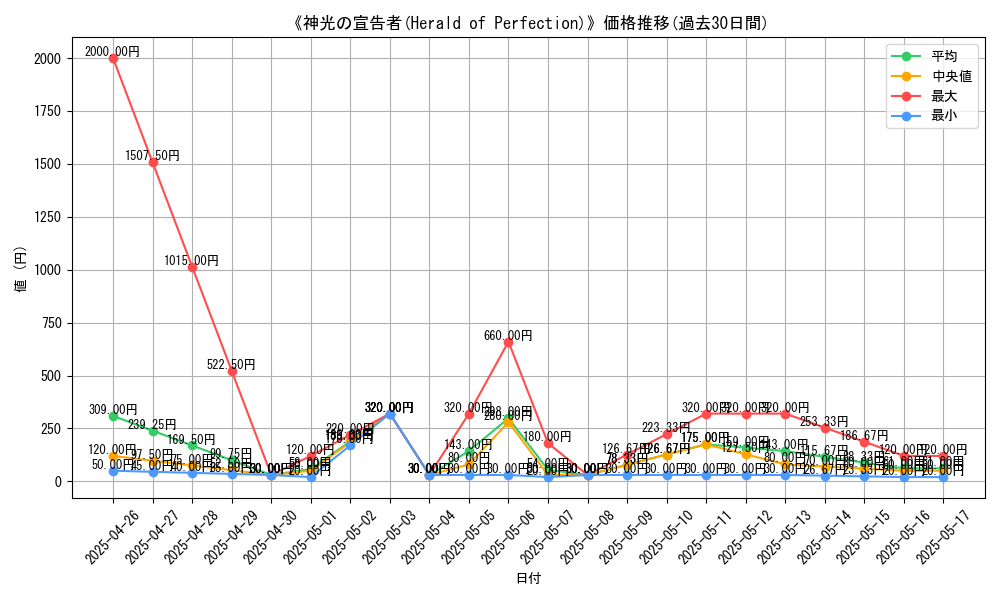 graph_card_111777