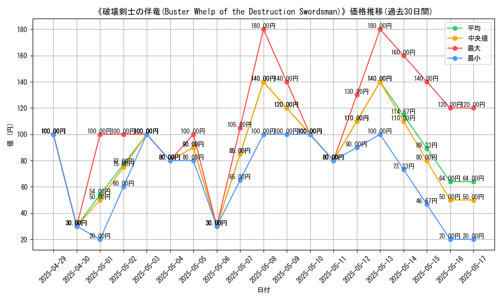 graph_card_111778