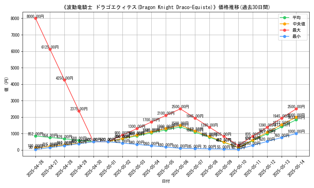 graph_card_111785