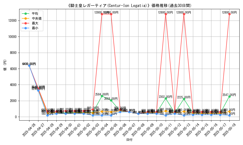 graph_card_111787
