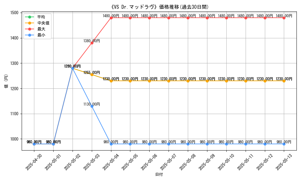 graph_card_111788