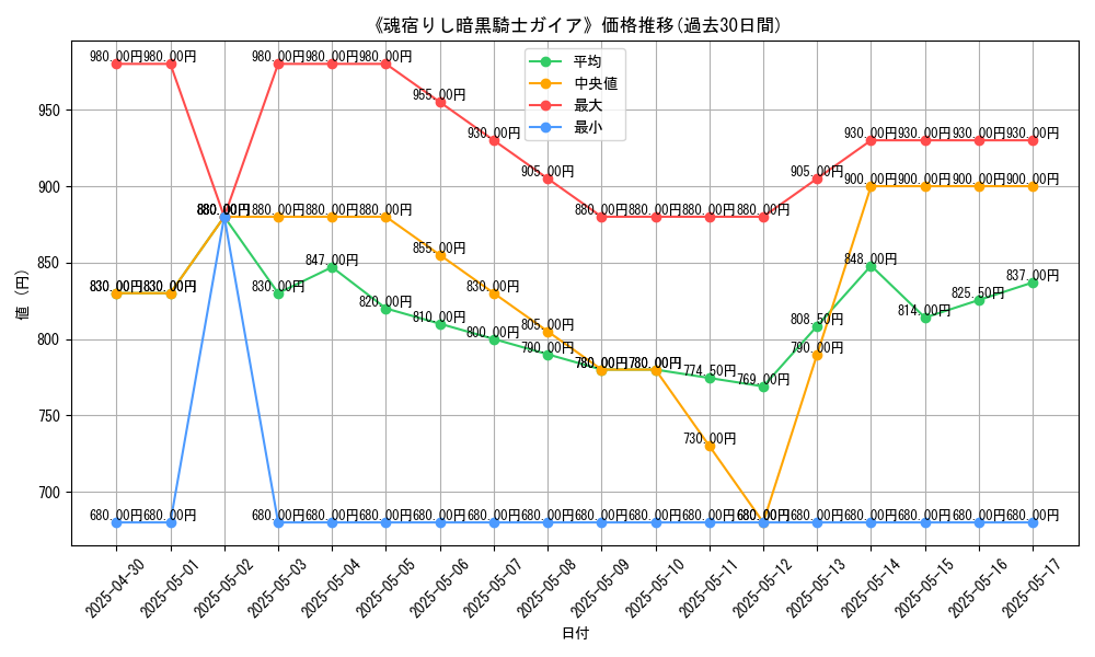 graph_card_111789