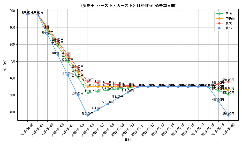 graph_card_111791