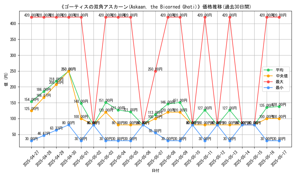 graph_card_111794