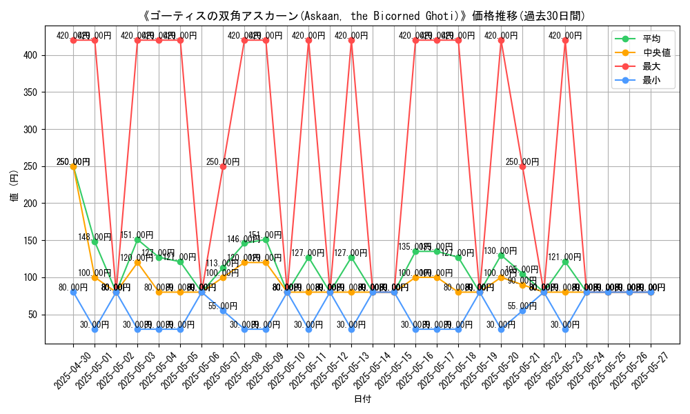 graph_card_111794