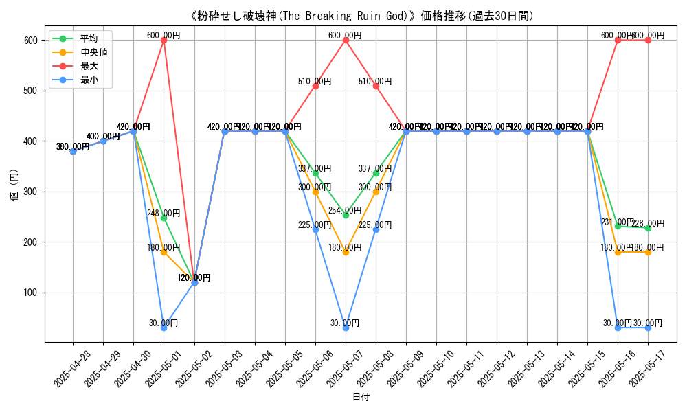 graph_card_111796