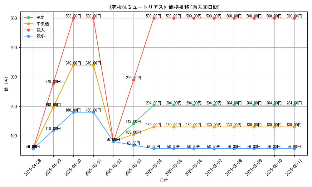 graph_card_111798