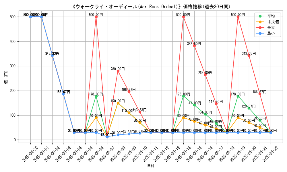 graph_card_111799